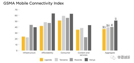 非洲十國創(chuàng)投市場調(diào)研報告之烏干達公關策劃