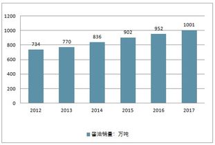 2019-2025年中國醬油市場全景調(diào)查與未來發(fā)展趨勢報告